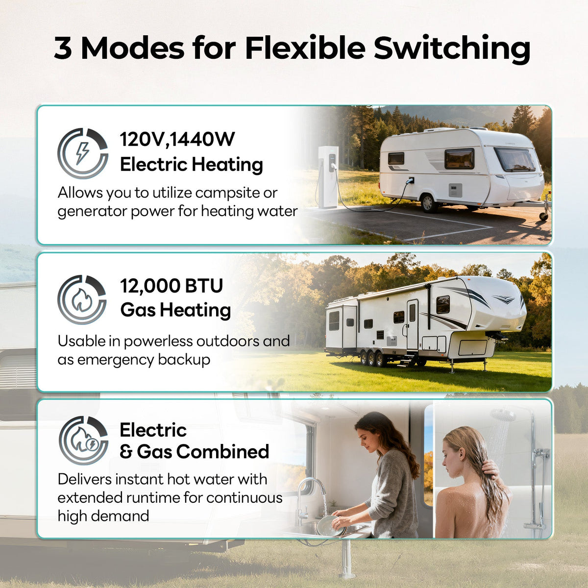 FOGATTI HybridShower 10 Gallon RV Water Heater, Propane/Electric Heating, Built-in Lifetime Anode Rod-HybridShower 10 Ultra