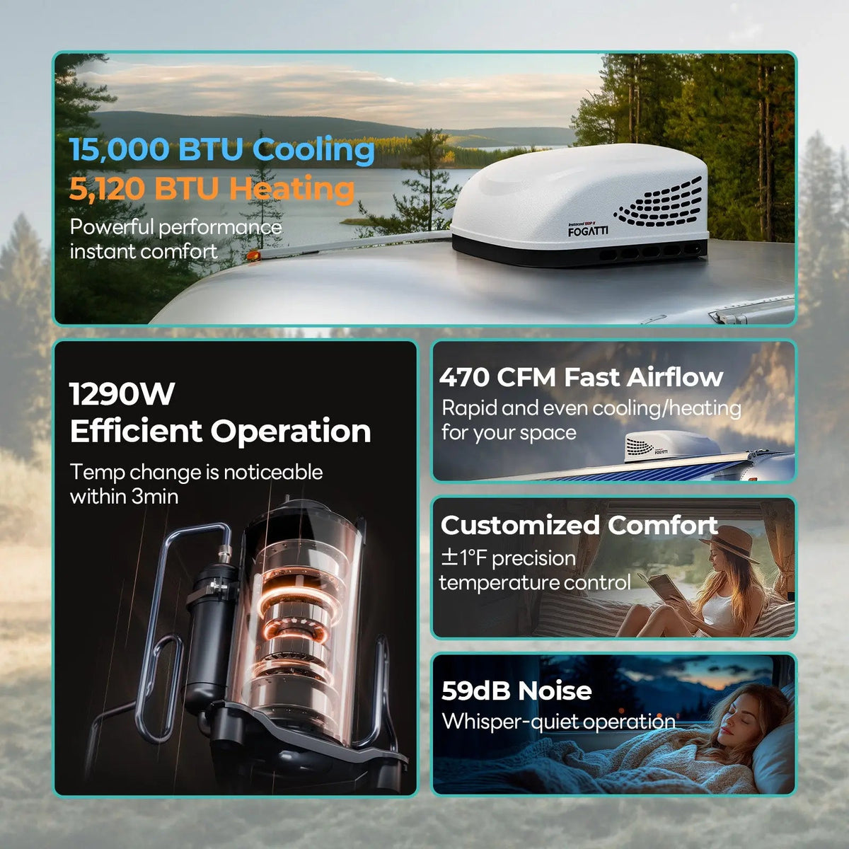 REFURBISHED - Fogatti InstaCool 15,000 BTU RV Rooftop Air Conditioner | Heat & Cool | Replaceable Non-Ducted/Ducted RV AC | 115V(AC)
