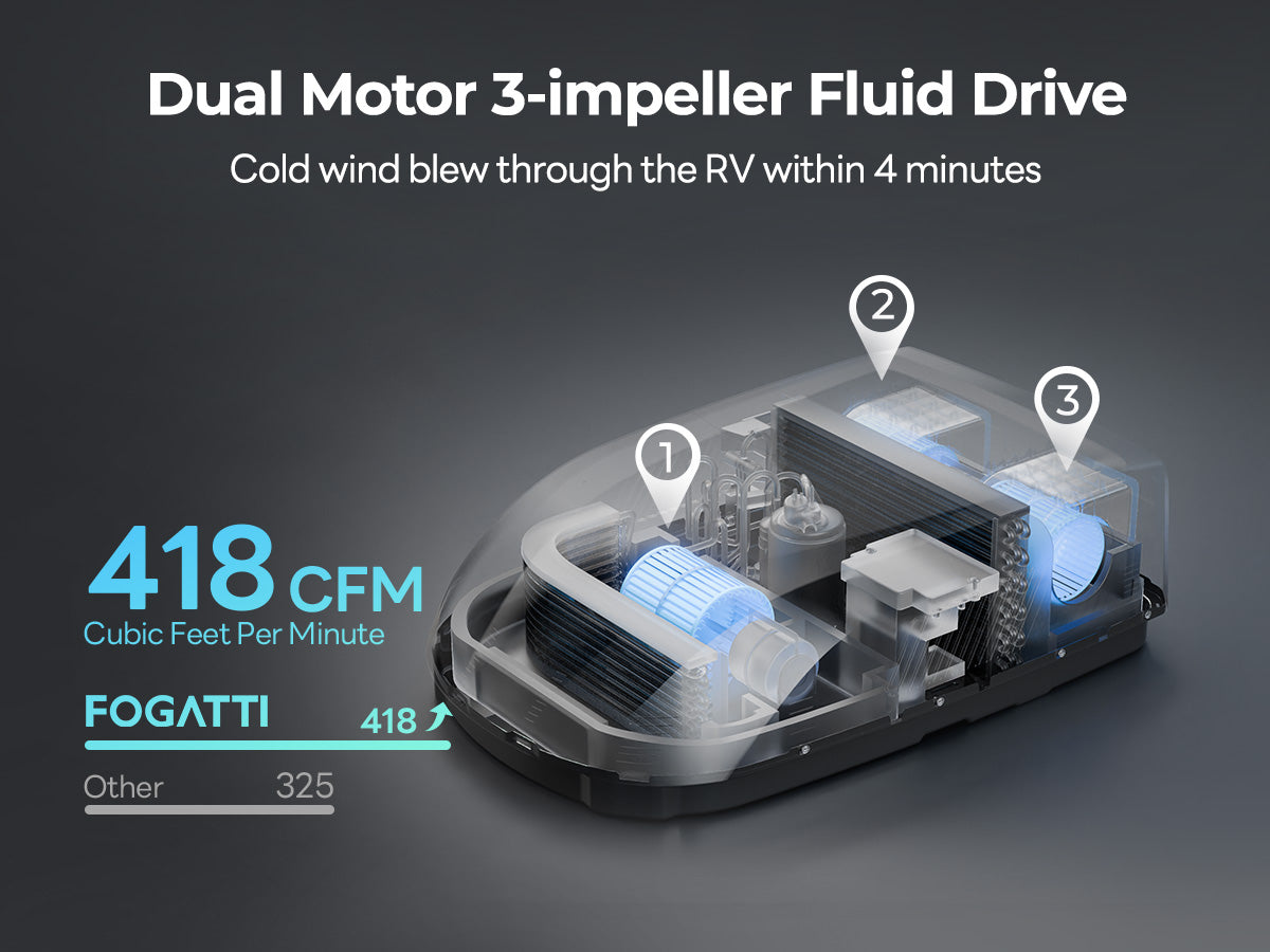 Fogatti InstaCool Ultra dual-motor airflow