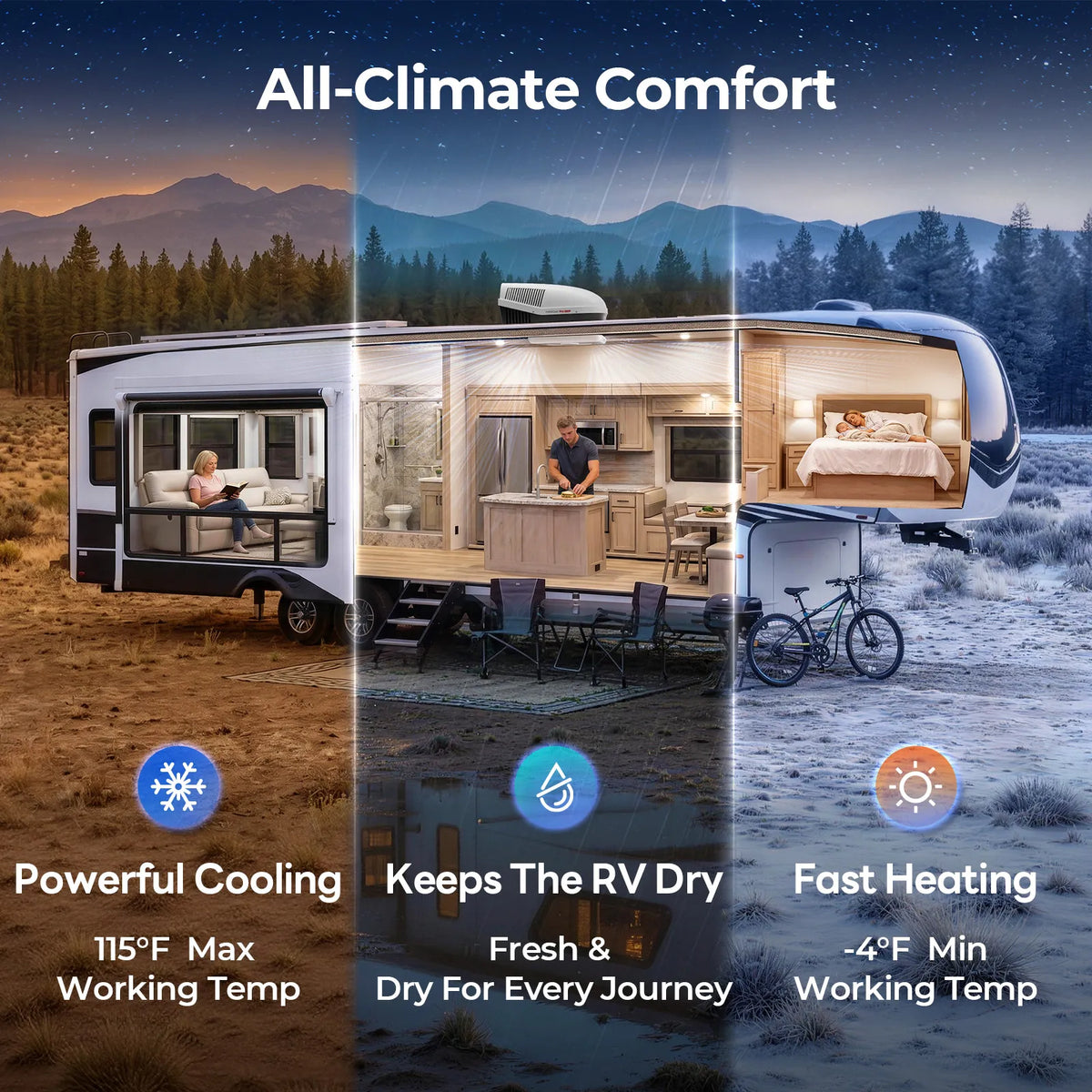 [PRE ORDER]Fogatti InstaCool Pro 18,000 BTU RV Rooftop Air Conditioner with PTC Heating | Heat & Cool