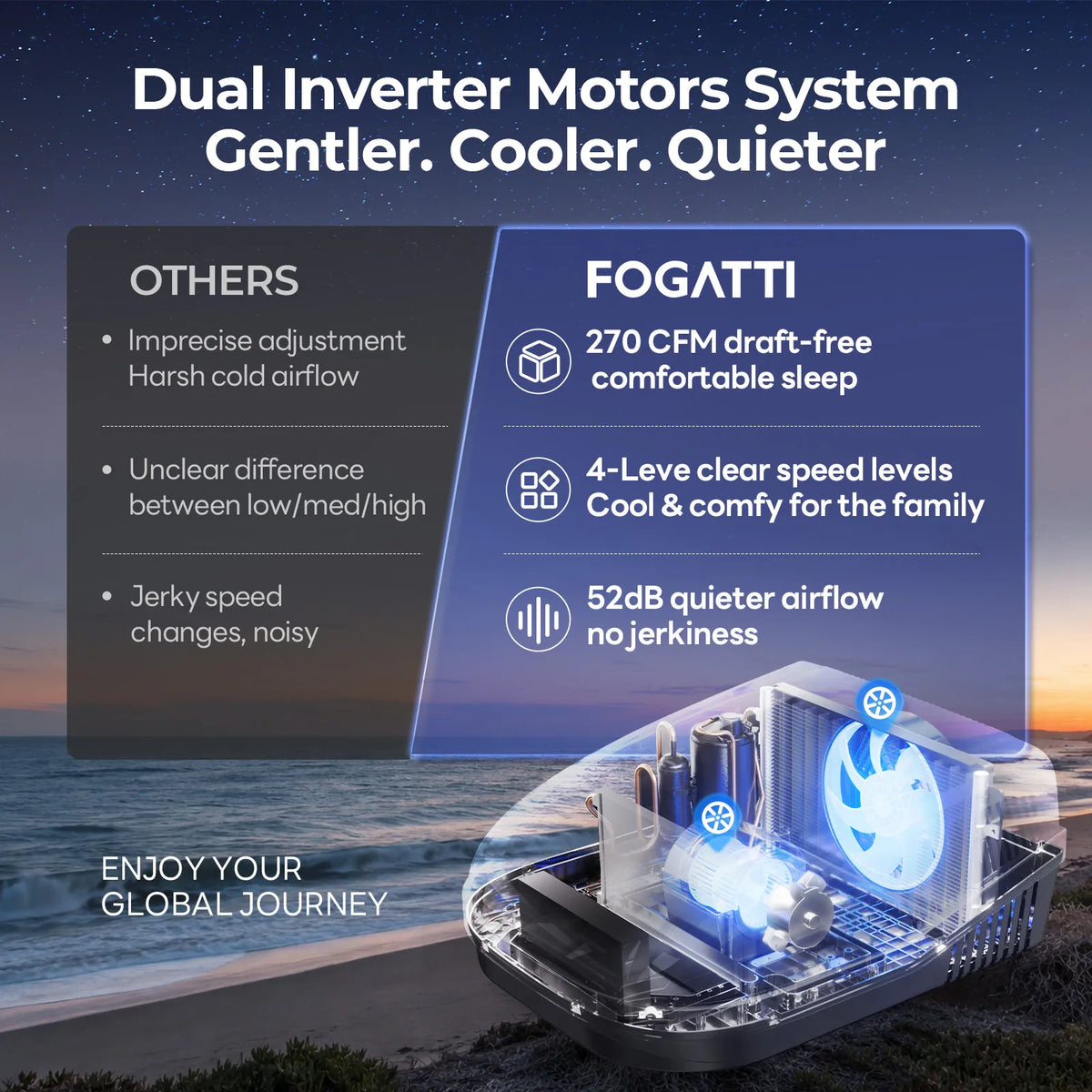Fogatti RV Air Conditioner with Dual Inverter Motors System, offering a draft-free 270 CFM airflow and a whisper-quiet 52dB operation for comfortable sleep in your camper.