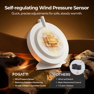 Fogatti 35,000 BTU Quiet LP Gas Propane RV Furnace, Smart Triple Explosion-Proof, Easy Install