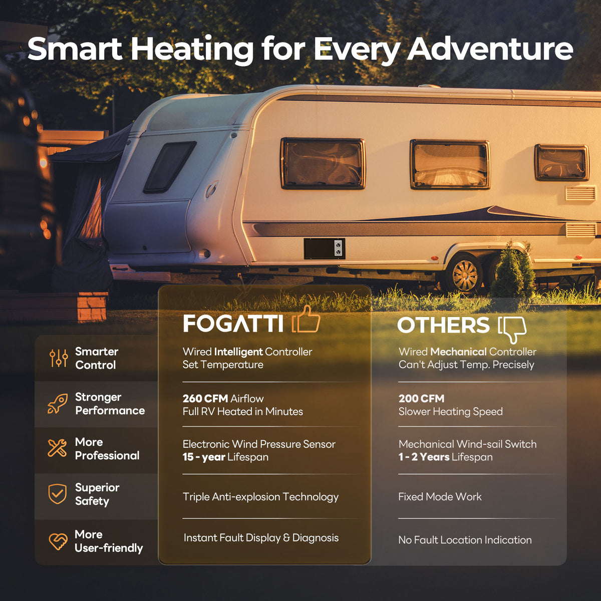 Fogatti InstaHeat 30K BTU RV Furnace, Ducted Propane Heater with Smart Remote Control,12V DC