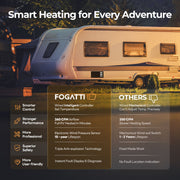 Fogatti InstaHeat 30K BTU RV Furnace, Ducted Propane Heater with Smart Remote Control,12V DC