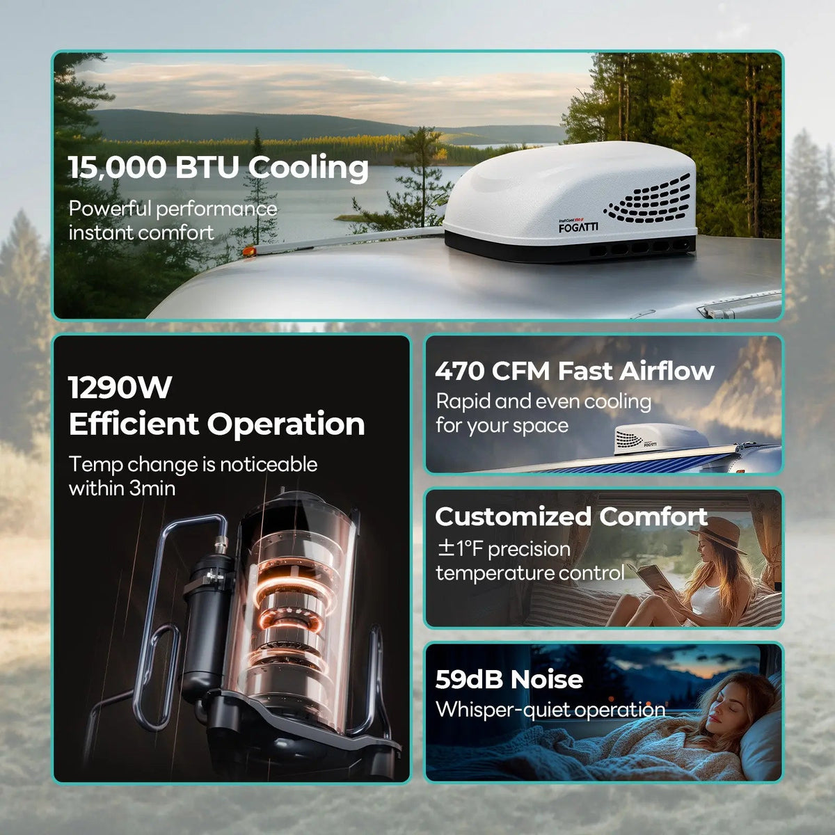 REFURBISHED - Fogatti InstaCool 15,000 BTU RV Rooftop Air Conditioner | Fast Cool | Replaceable Ducted/Non-Ducted RV AC | 115V(AC)