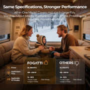  Fogatti RV furnace showcasing enhanced specifications and improved performance for efficient heating.