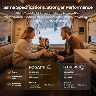  Fogatti RV furnace showcasing enhanced specifications and improved performance for efficient heating.