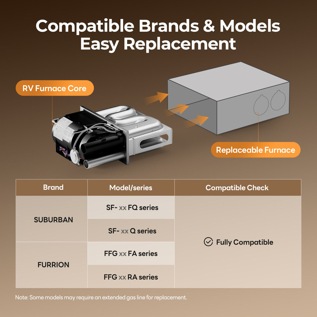 Fogatti RV furnace showcasing compatibility with various brands and models for easy replacement.