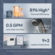 Infographic highlighting the benefits of the Fogatti RV water heater, including efficiency and convenience features.
