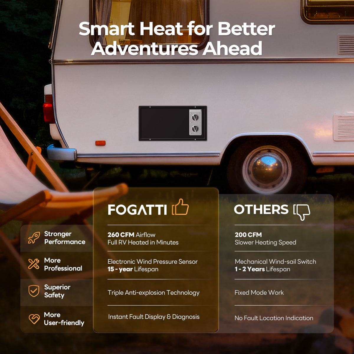 A white van featuring a sign that states "Smart Heat for Better Adventures Ahead," highlighting Fogatti RV furnace benefits.