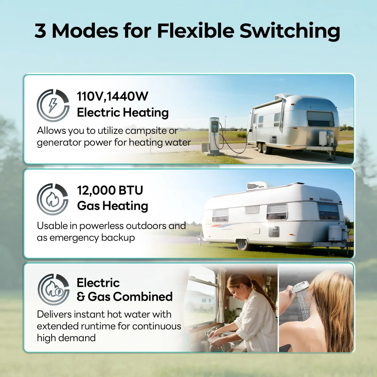 Fogatti HybridShower 6 Gallon RV Water Heater, Propane/Electric Heating, Built-in Lifetime Anode Rod-HybridShower 6 Ultra