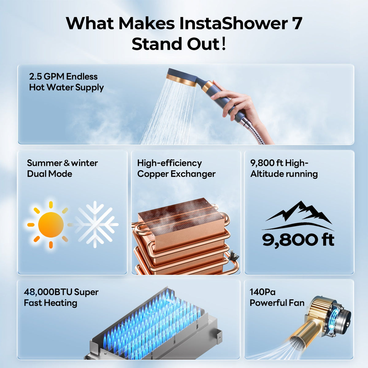 Fogatti RV Tankless Water Heater InstaShower 7 (Without Door), 48,000 BTU Heating, Energy Saving Model