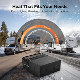 A truck displaying the slogan "Heat that fits your needs," promoting Fogatti RV furnace solutions.

