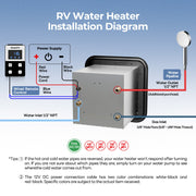 FOGATTI InstaShower 8 Pro, 62,000 BTU Propane RV Tankless Water Heater (Without Door)