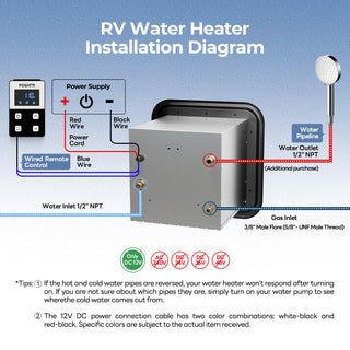 FOGATTI InstaShower 8 Pro, 62,000 BTU Propane RV Tankless Water Heater
