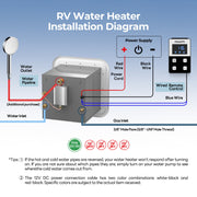 Fogatti InstaShower 9 Pro, 66,000 BTU RV Tankless Water Heater (Without Door)