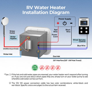 Fogatti InstaShower 9 Pro, 66,000 BTU RV Tankless Water Heater (Without Door)