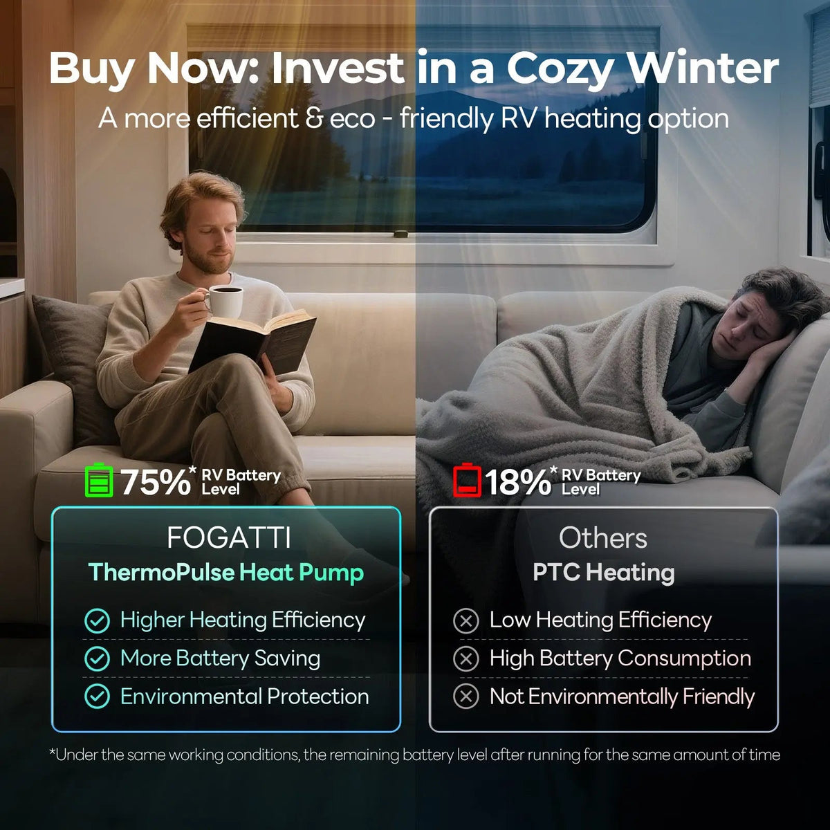 REFURBISHED - Fogatti InstaCool Ultra Rooftop RV Air Conditioner with Heat Pump | 16,000 BTU Cooling with 12,500 Heating | Non-Ducted