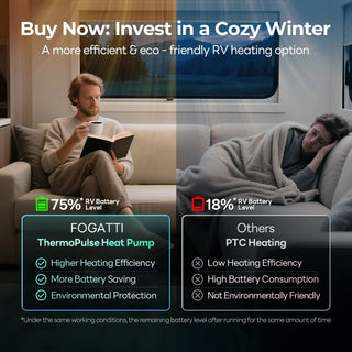 Fogatti InstaCool Ultra Rooftop RV Air Conditioner with Heat Pump | 16,000 BTU Cooling with 12,500 Heating | Non-Ducted