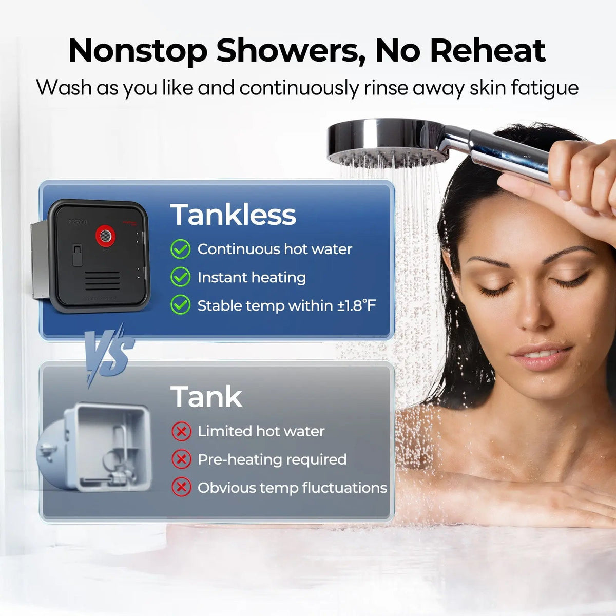 REFURBISHED - FOGATTI InstaShower 8 Pro, 60,000 BTU Propane RV Tankless Water Heater