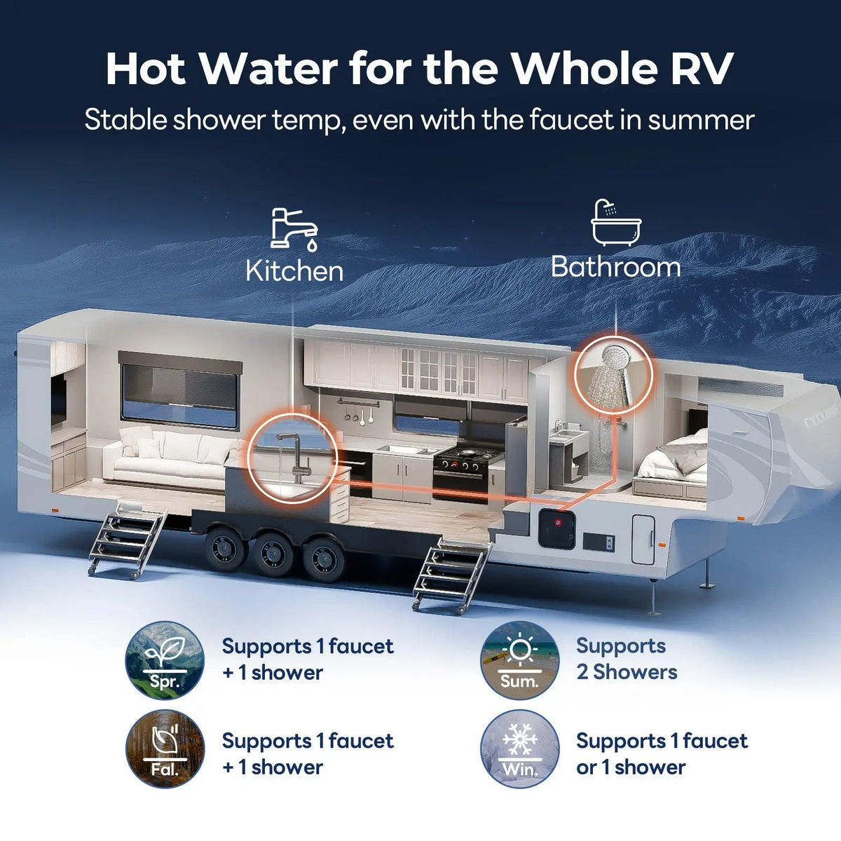 FOGATTI InstaShower 8 Pro, 62,000 BTU Propane RV Tankless Water Heater