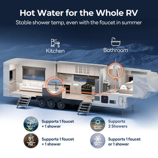 FOGATTI InstaShower 8 Pro, 62,000 BTU Propane RV Tankless Water Heater