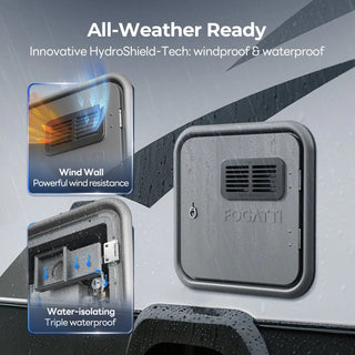 Fogatti InstaShower Ultra, 66,000 BTU, 0.5-3.9 GPM Propane RV Tankless Water Heater (Without Door)