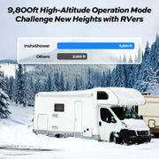 9800ft hight altitude operation