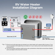 Fogatti InstaShower Ultra, 66,000 BTU, 0.5-3.9 GPM Propane RV Tankless Water Heater (Without Door)