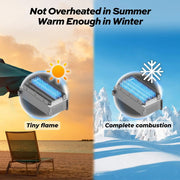 Prevents overheating
